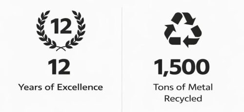 Company Data report Company Data report
